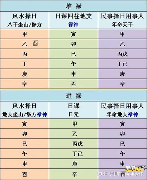 歲德合|正五行擇日法（24）天德月德歲德的推算和用法